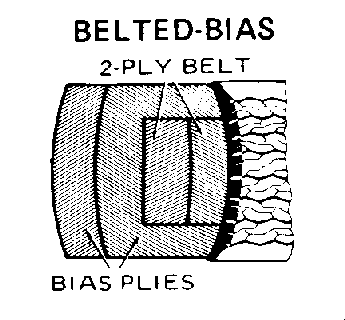 Belted Bias Construction