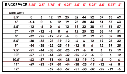 tyre offset